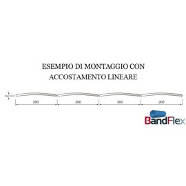 Tipologia di montaggio delle bande