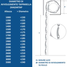 Ingombri tapparella avvolgibile