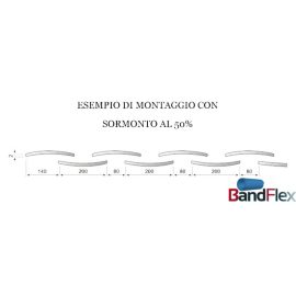 Tipologia di montaggio bande